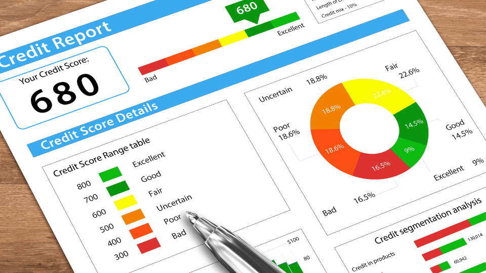 A business credit score report with the score 680 with pie charts and graphs on it.